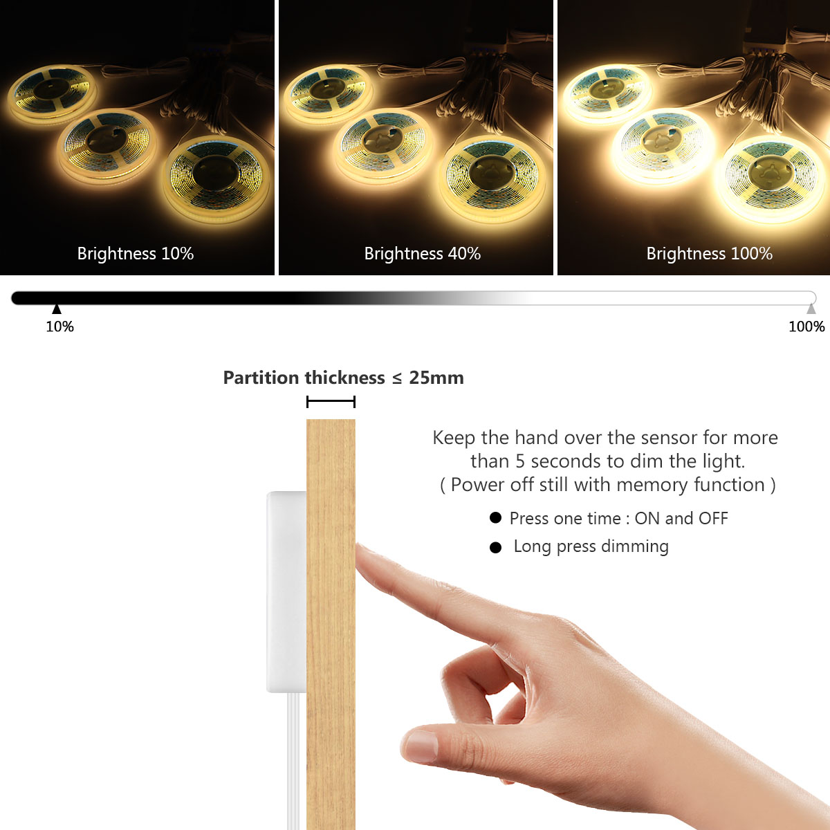 Onderkast Collectie Display CO - Philips Bulb Hue recensie en prijs